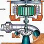 Hydroelectric Engine Diagram