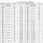Usmc Jepes Score Chart