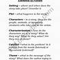 Elements Of Science Fiction Worksheet