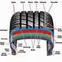 Car Tire Diagram