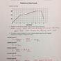 Graphing Distance Vs Time Worksheet Answers