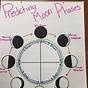 Moon Phases For 1st Graders