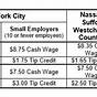 New York Min Wage