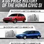 The History And Evolution Of The Honda Civic