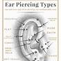 Ear Piercings Chart Meaning
