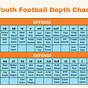 Um Football Depth Chart