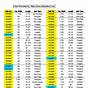 Gates V-belt Sizes Chart