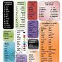 Esl Vocabulary Worksheets
