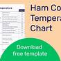 Time Chart For Cooking Ham