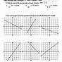 Finding Slope Between Two Points Worksheets