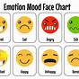 Emotion Chart For Kids