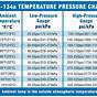 Car Air Conditioning Pressure Chart