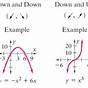 Polynomial End Behavior Chart