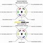 Seven Pin Flat Trailer Wiring Diagram