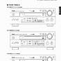 Yamaha Rx-v1200 Manual