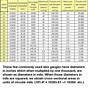 #6 Thhn Wire Ampacity Chart