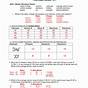 The Atom And The Periodic Table Worksheets Answers