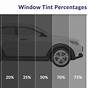 Tint Chart For Cars