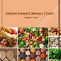 South Indian Food And Calories Chart