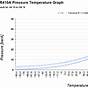 R32 Pressure Temperature Chart