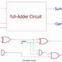 Half Adder Circuit Diagram Using Ic