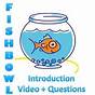 Fishbowl Discussion Worksheets