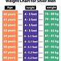 Height Weight Age Chart Women