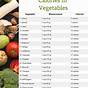 Calorie Count In Vegetables