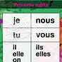 French Personal Pronouns Chart