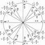 Precalculus Symmetry Worksheet Answers