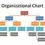 Word Org Chart Template