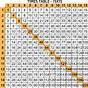 1 Through 20 Multiplication Chart
