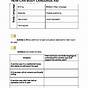 Communication Worksheets For Elementary Students