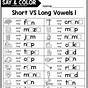 Long Vowel Vs Short Vowel Worksheets