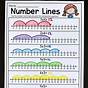 Multiplication Games For 2nd Graders