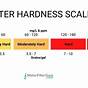 Water Softener Hardness Chart