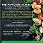 Fresh Produce Market Size