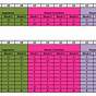 Flora Grow Feeding Chart