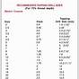 Tap Size For Helicoil Inserts Chart