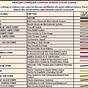 Car Electrical Wiring Color Codes
