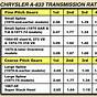 Eaton 15 Speed Transmission Gear Ratios