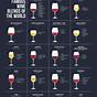 Red Wine Chart Light To Heavy