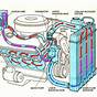 Car Cooling System Schematic Diagram