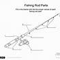 Fishing Rod Diagram