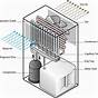 Manual For Home Dehumidifier
