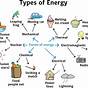 Forms Of Energy Diagram