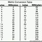 Inch Metric Conversion Chart