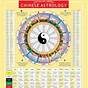 Printable Chinese Zodiac Chart
