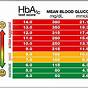 Blood Glucose Control Diagram