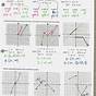 Graphing Using Intercepts Worksheet